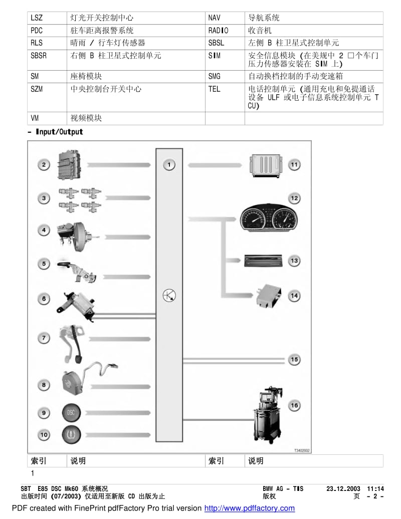 宝马 SBT E85资料.pdf_第3页