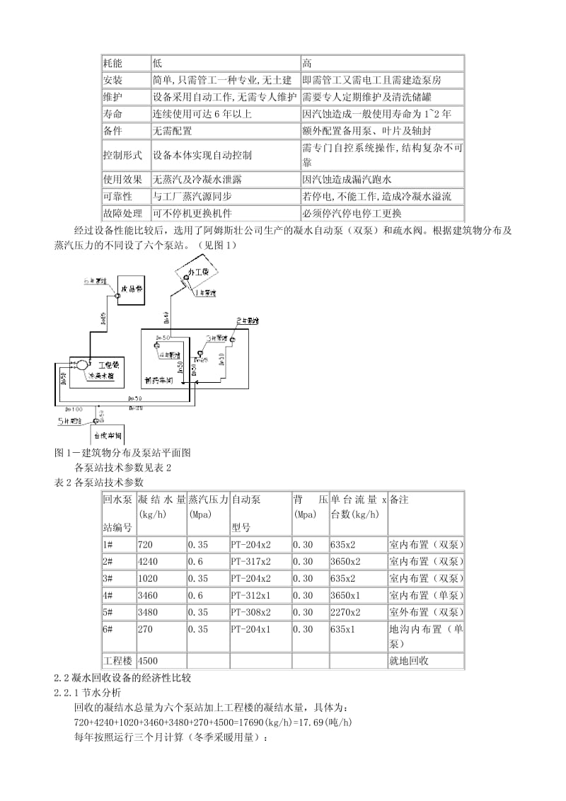 大连辉瑞凝水回收系统设计.pdf_第2页