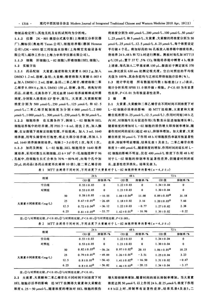 何首乌主要成分大黄素、大黄酸和二苯乙烯苷对肝细胞、肝癌细胞的影响.pdf_第2页