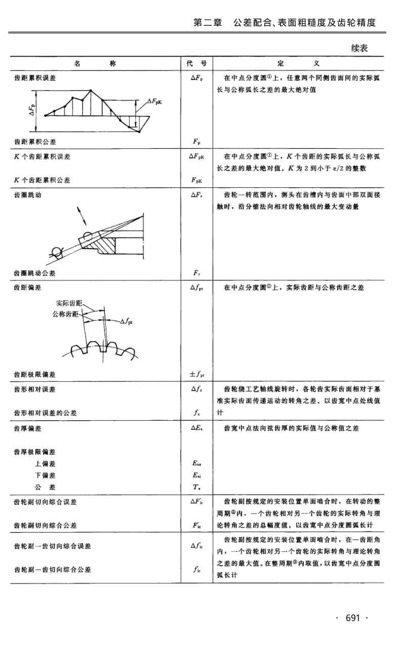 机械设计制造常用数据及标准规范实用手册5-6编(下).pdf_第2页