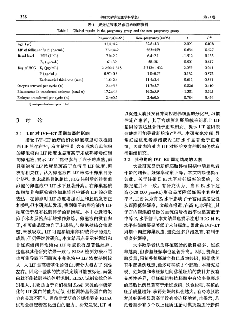 卵泡液白血病抑制因子浓度对IVFET妊娠结局的影响.pdf_第3页