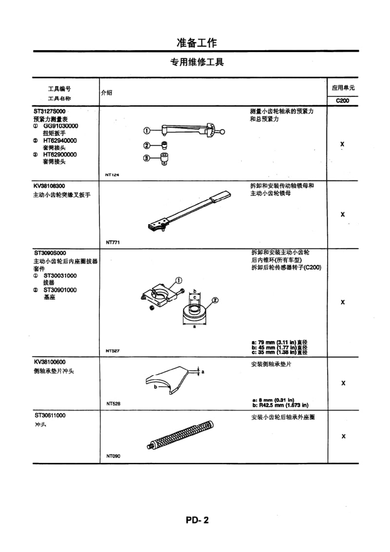 日产D22 98-10维修手册(增补2)-PD.pdf_第2页