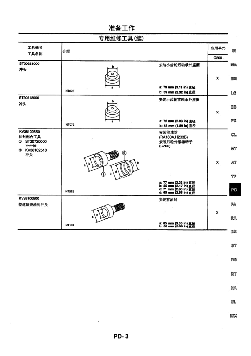 日产D22 98-10维修手册(增补2)-PD.pdf_第3页