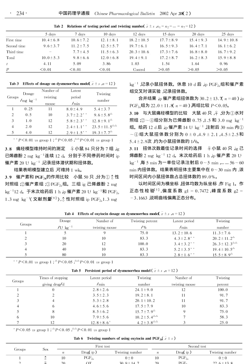 小鼠痛经模型的建立.pdf_第2页