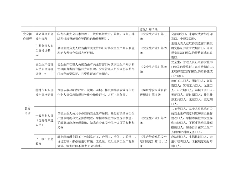 尾矿库安全生产大检查表.doc_第2页