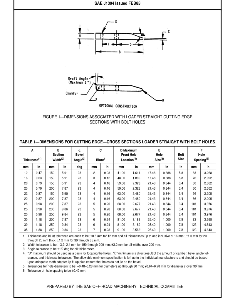 SAE J1304-1985 CUTTING EDGE.CROSS SECTIONS LOADER STRAIGHT WITH BOLT HOLES.pdf_第2页