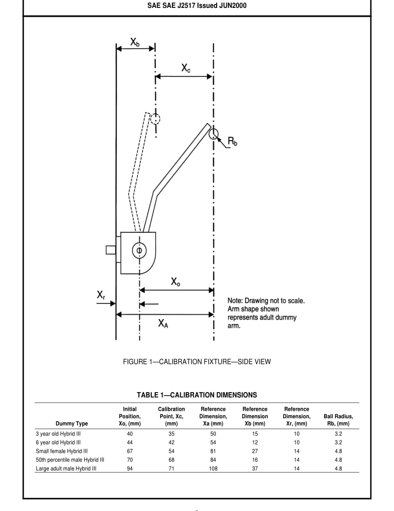 SAE J2517-2000 Hybrid III Family Chest Potentiometer Calibration Procedure.pdf_第3页