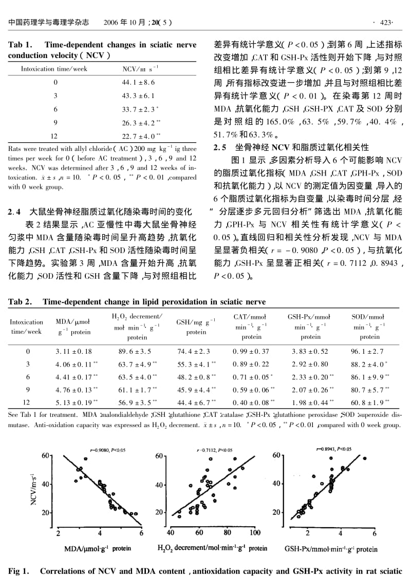 氯丙烯诱导的大鼠坐骨神经传导速度和脂质过氧化相关性.pdf_第3页