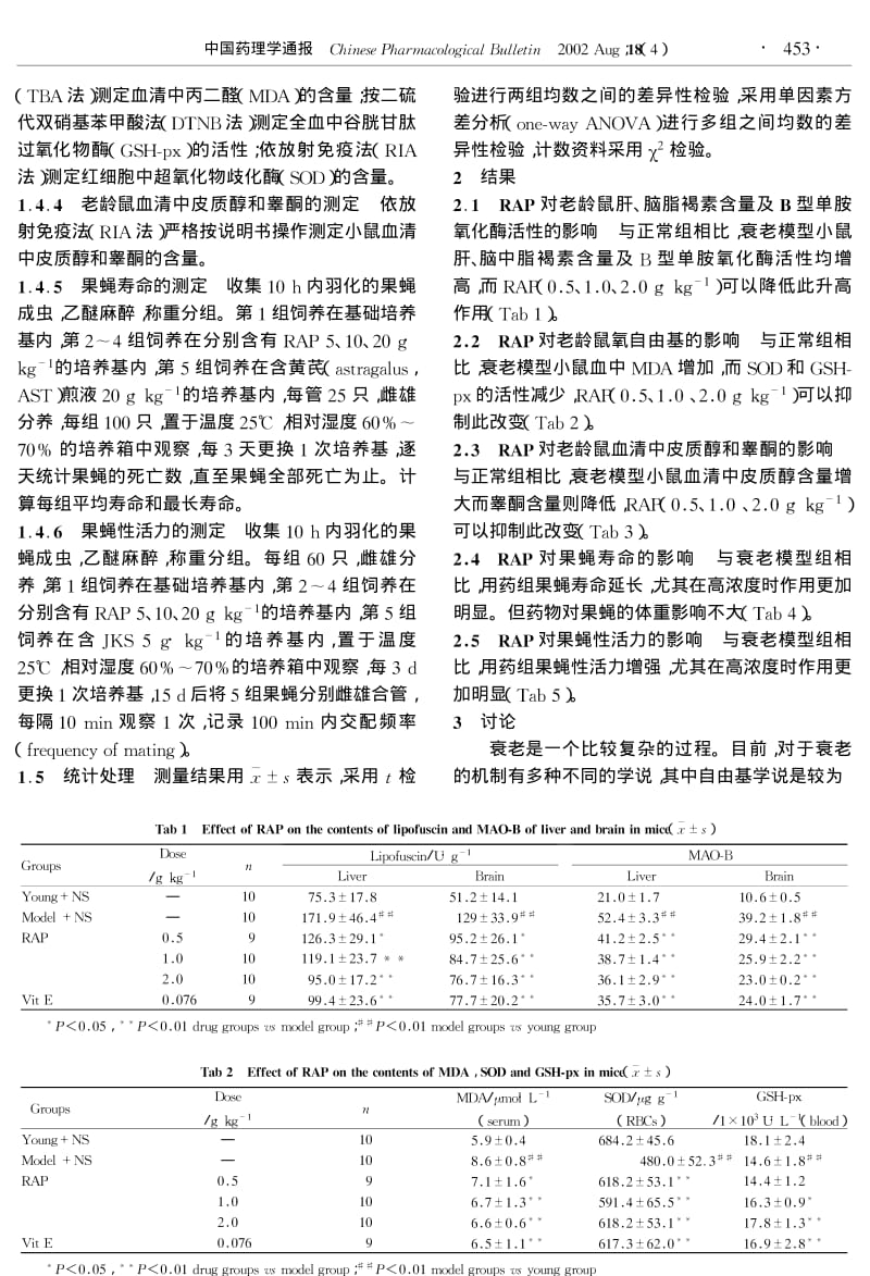 南沙参多糖抗衰老作用的实验研究.pdf_第2页