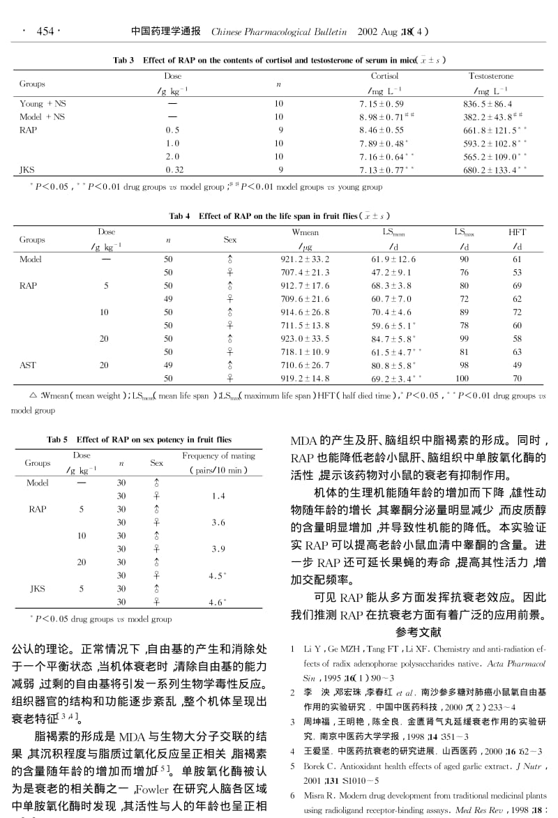 南沙参多糖抗衰老作用的实验研究.pdf_第3页