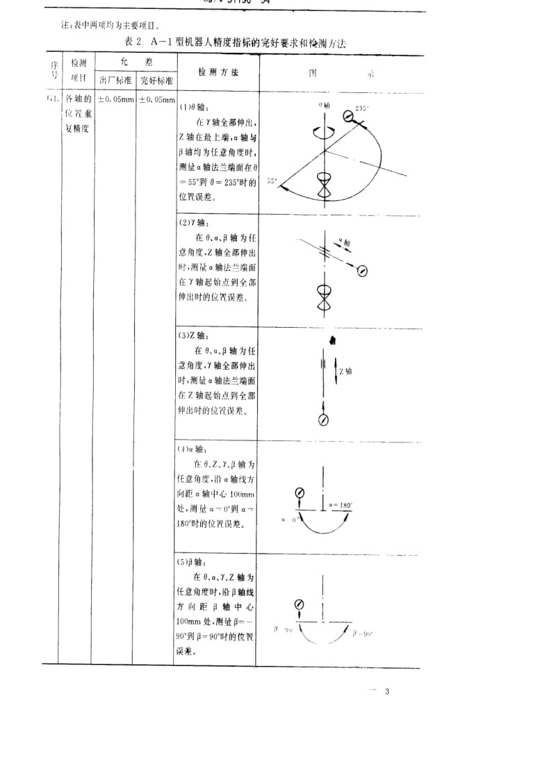 [电子标准]-SJT 31196-1994 工业机器人完好要求和检查评定方法.pdf_第3页