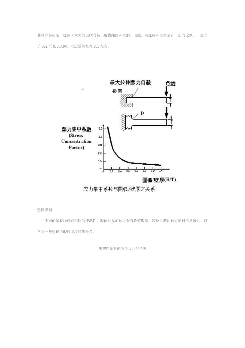 注塑产品结构设计准则.pdf_第3页