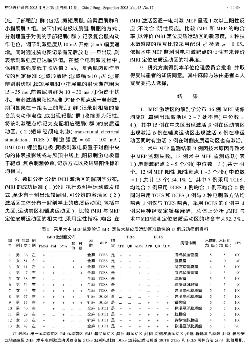 功能磁共振成像定位皮质运动区与术中电刺激运动诱发电位的前瞻对照研究.pdf_第3页