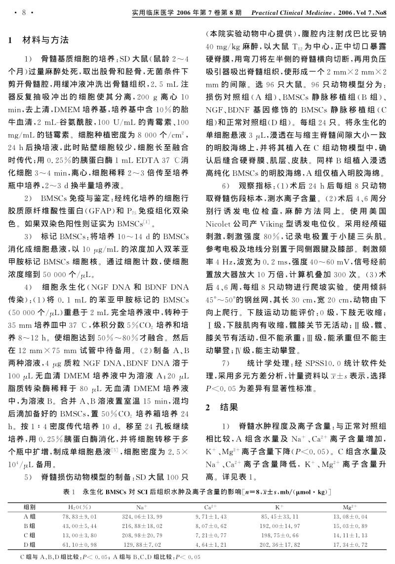 永生化的骨髓基质细胞移植对损伤脊髓的保护作用.pdf_第2页