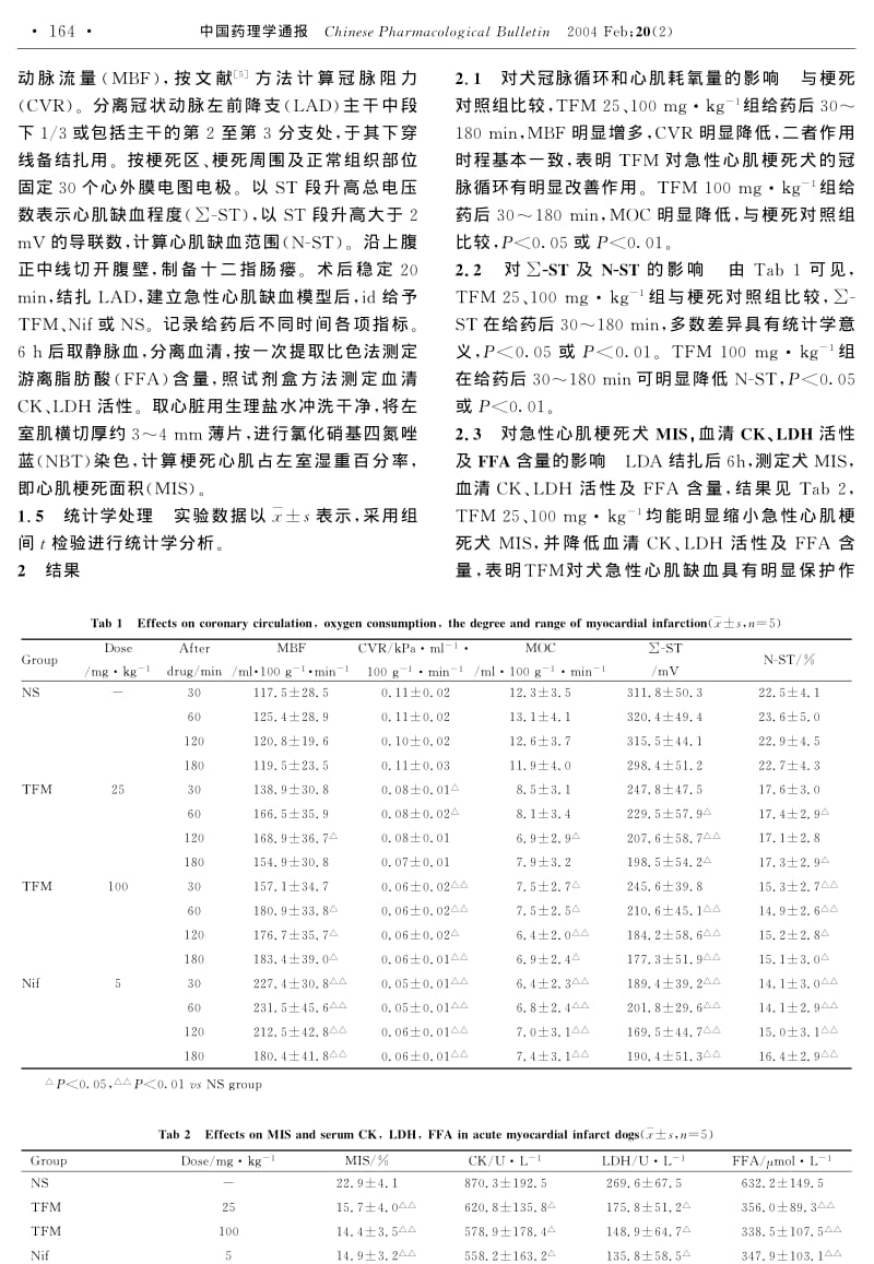 水杉总黄酮对麻醉犬实验性心肌梗死的保护作用.pdf_第2页