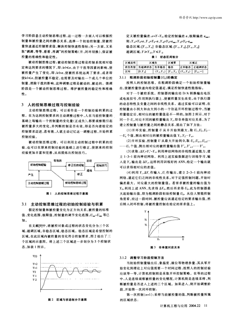 仿人智能控制经验与技巧的研究.pdf_第2页