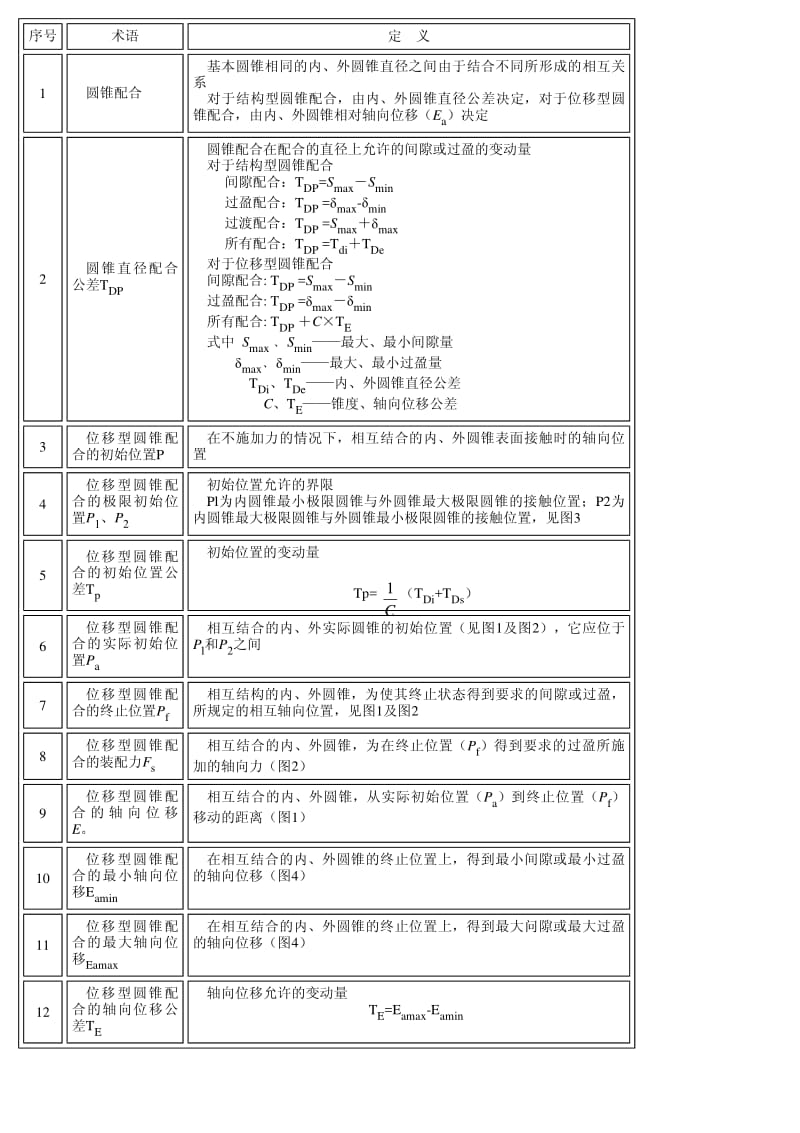 圆锥配合基本概念.pdf_第1页