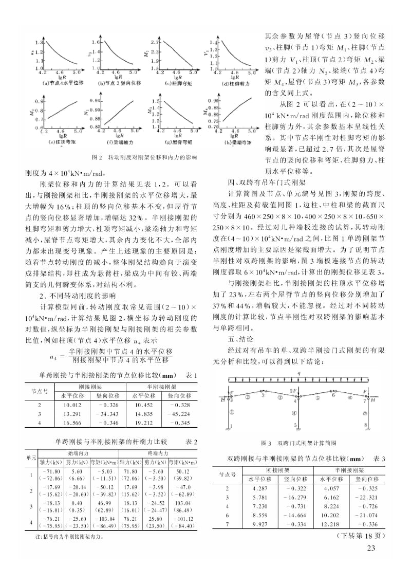 半刚接门式刚架的性能探讨.pdf_第2页