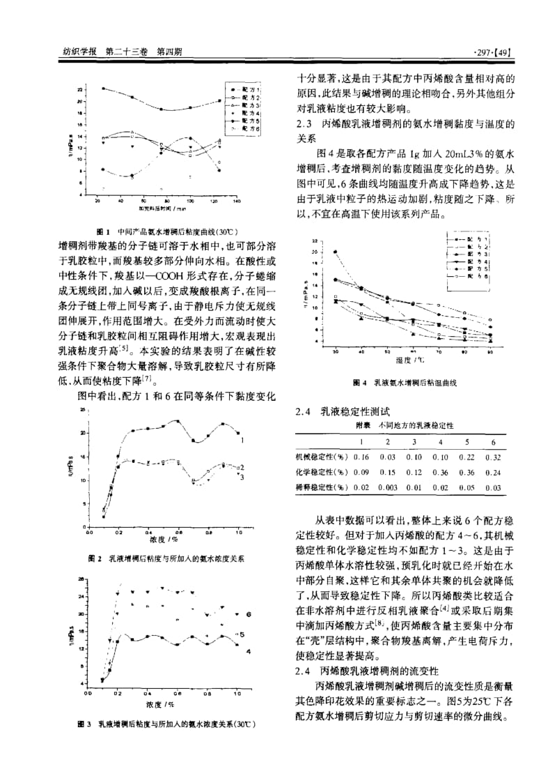 丙烯酸酯预乳化半连续法乳液聚合研究.pdf_第2页