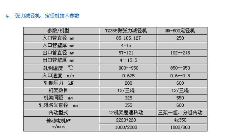 定径机孔型设计.pdf_第2页