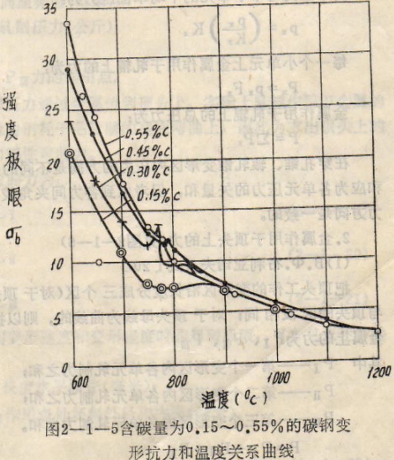 定径机孔型设计.pdf_第3页