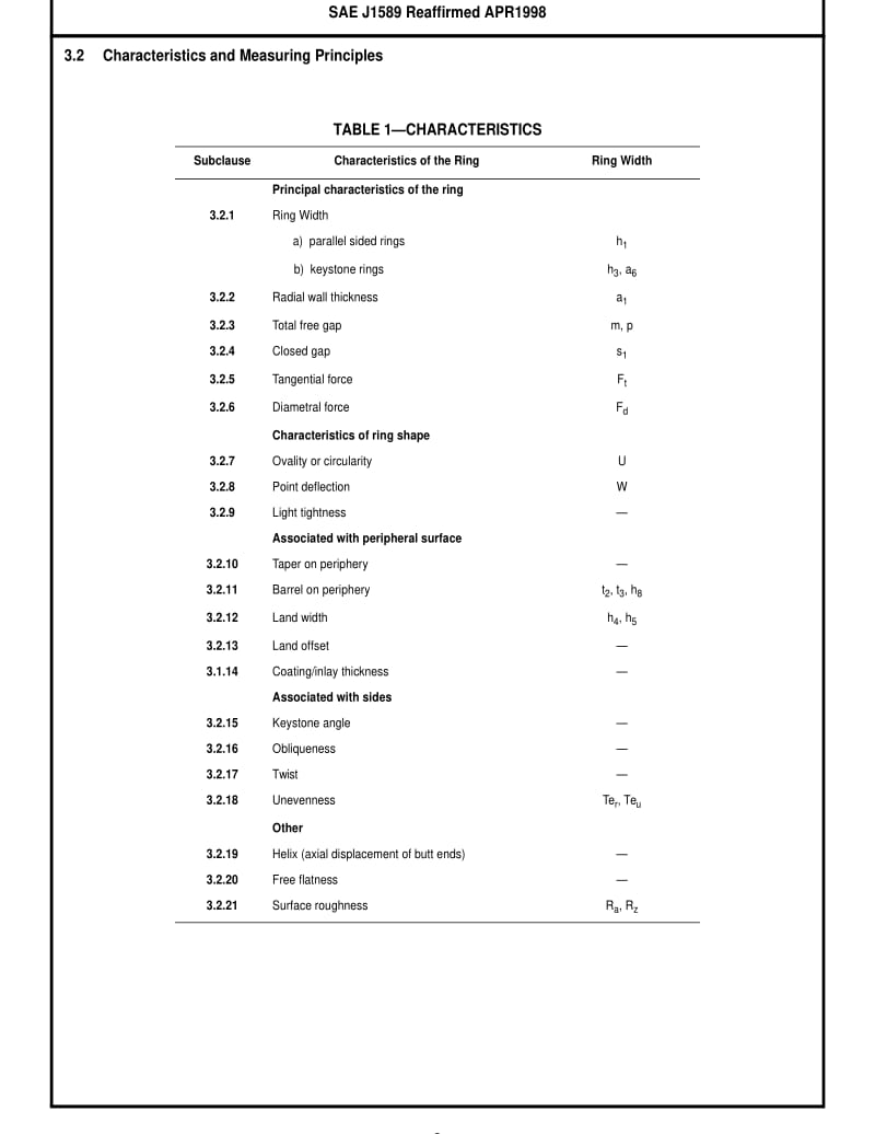 SAE J1589-1998 Internal Combustion Engines.Piston Rings—Inspection Measuring Principles.pdf_第3页