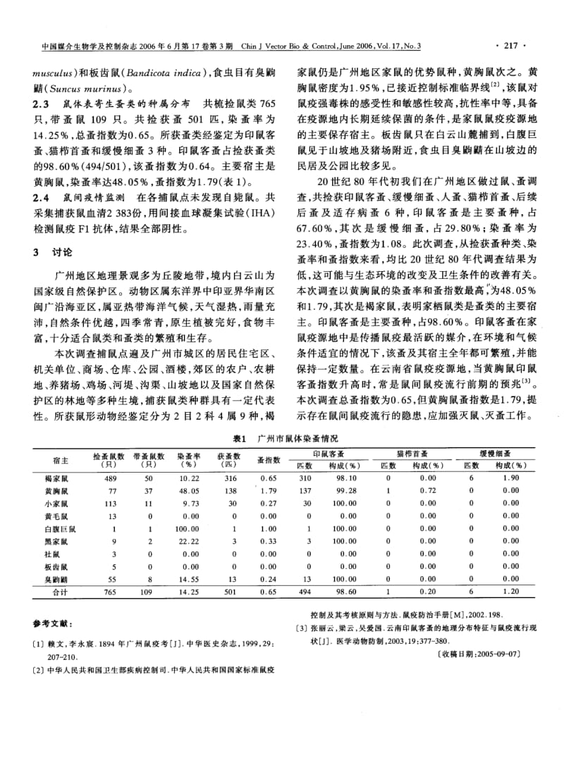 广州市鼠类及其体表蚤类的调查.pdf_第2页