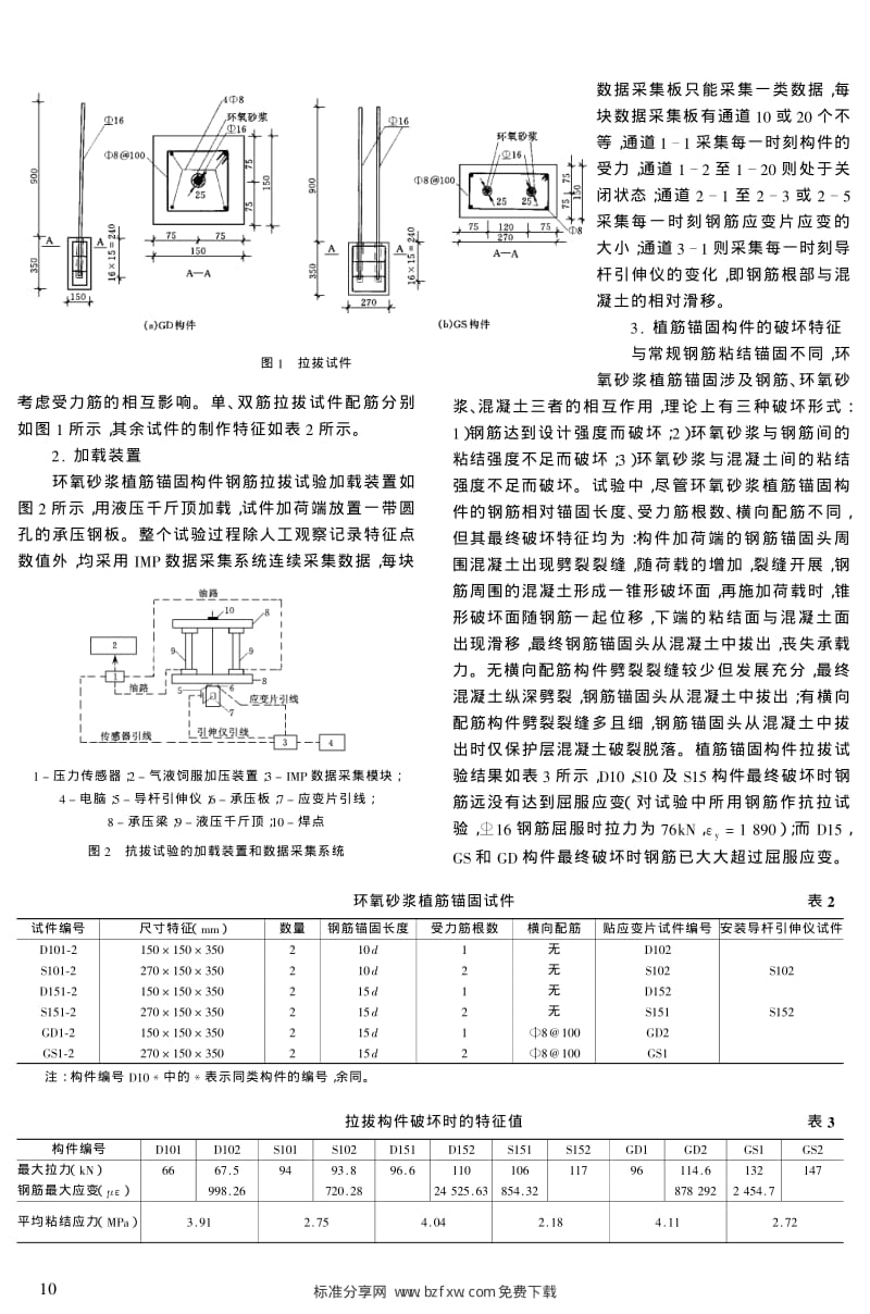 混凝土结构植筋粘结锚固性能的试验研究.pdf_第2页