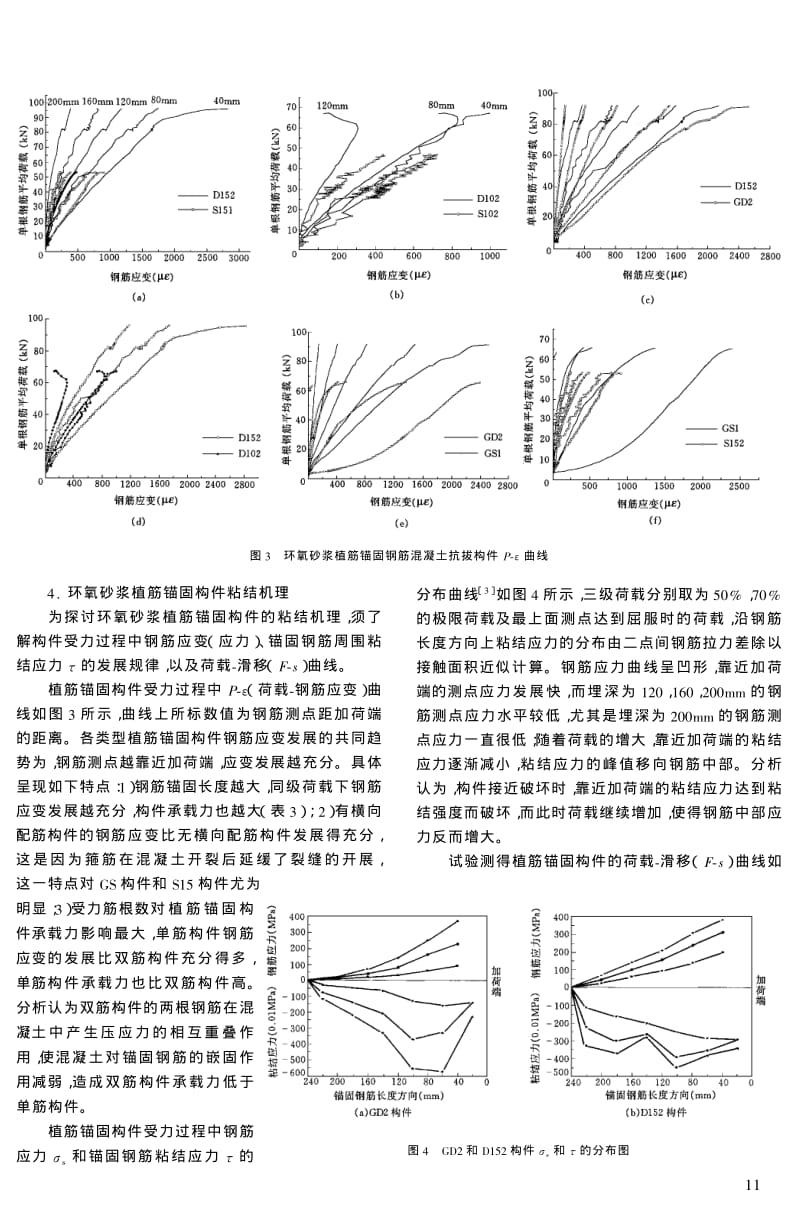 混凝土结构植筋粘结锚固性能的试验研究.pdf_第3页