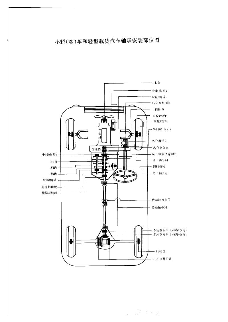 中日汽车轴承通用互换手册.pdf_第3页