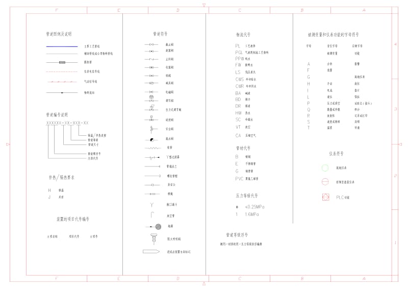 化工工艺流程图制图图例.pdf_第3页