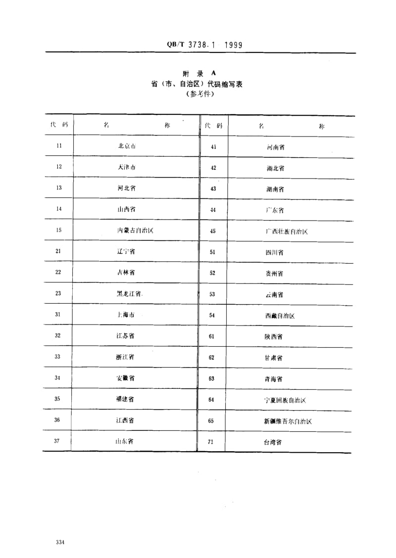 [轻工标准]-QBT 3738.1-1999 灯具型号命名方法总则.pdf_第3页