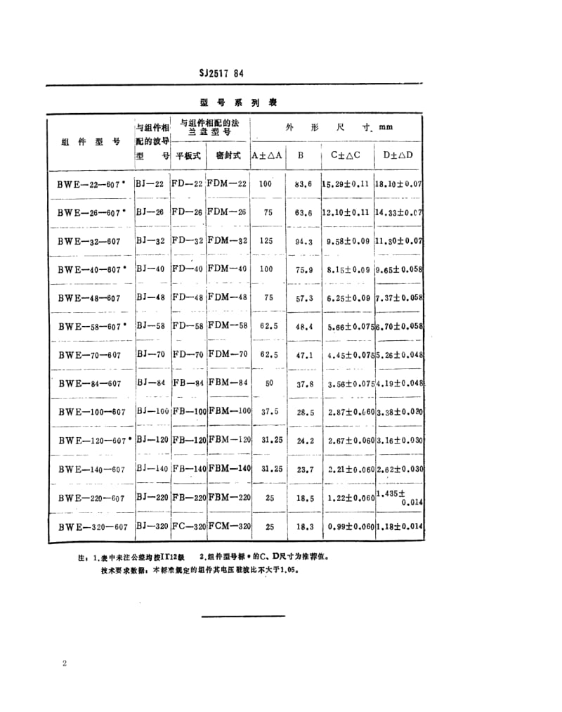 [电子标准]-SJ 2517-1984 矩形６０°Ｅ面切角弯波导组件.pdf_第2页