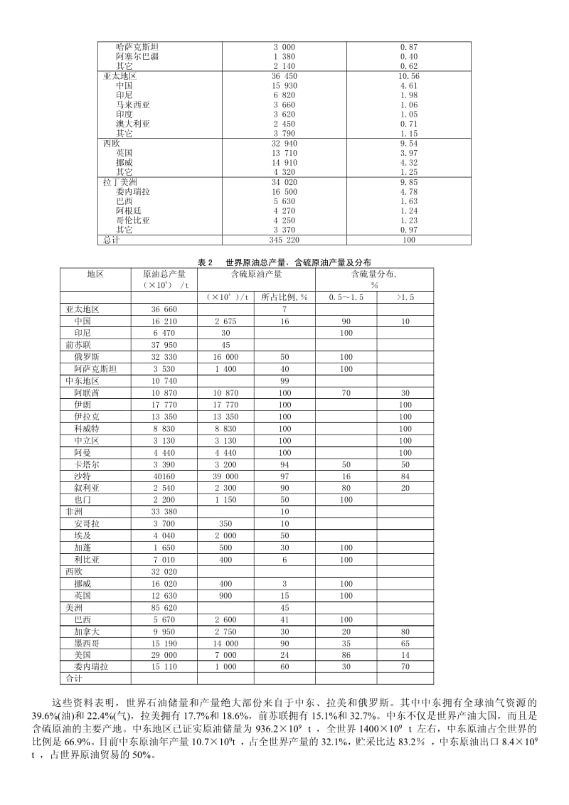 含硫原油的供应形势 性质及其腐蚀特点.pdf_第2页