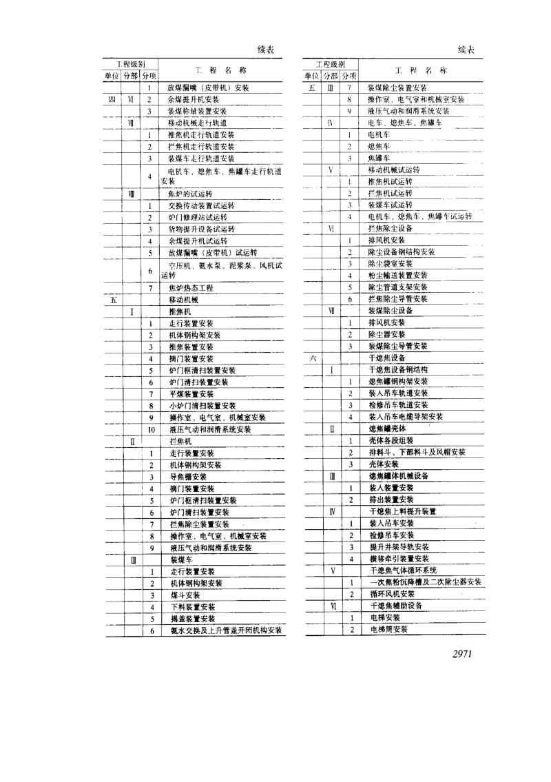 [冶金标准]-YB9241-1992.pdf_第3页