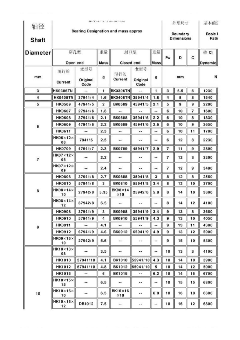 冲压外圈滚针轴承.pdf_第3页