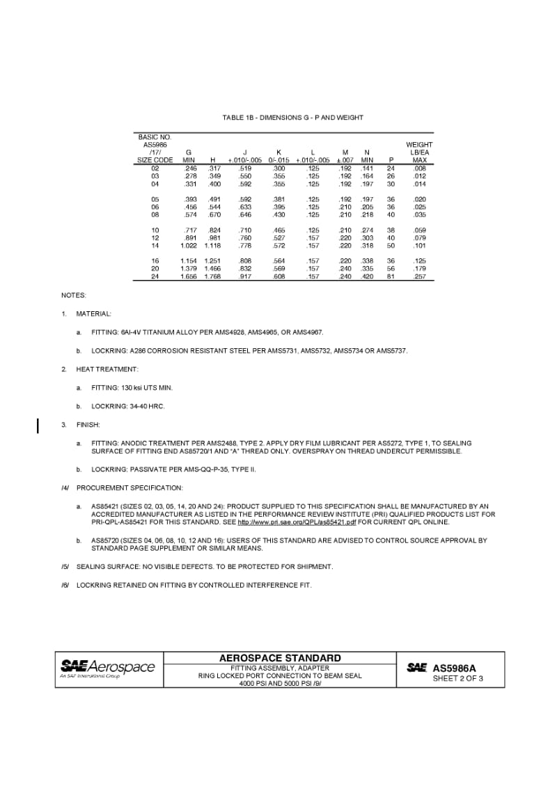 SAE AS 5986A-2008 fitting assembly, adapter ring locked port connection to beam seal 4000 psi and 5000 psi.pdf_第2页