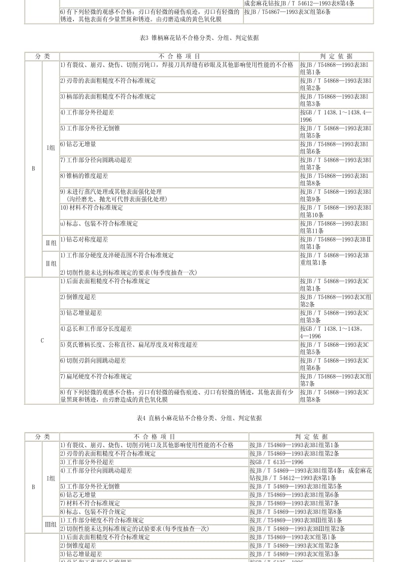 [商检标准]-SN0899-2000.pdf_第3页