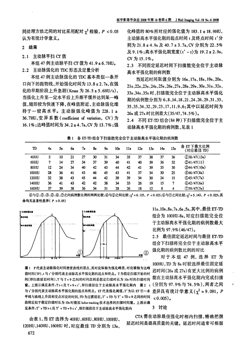 上腹CTA中BOLUSTRACKING技术的关键参数选择探讨.pdf_第3页