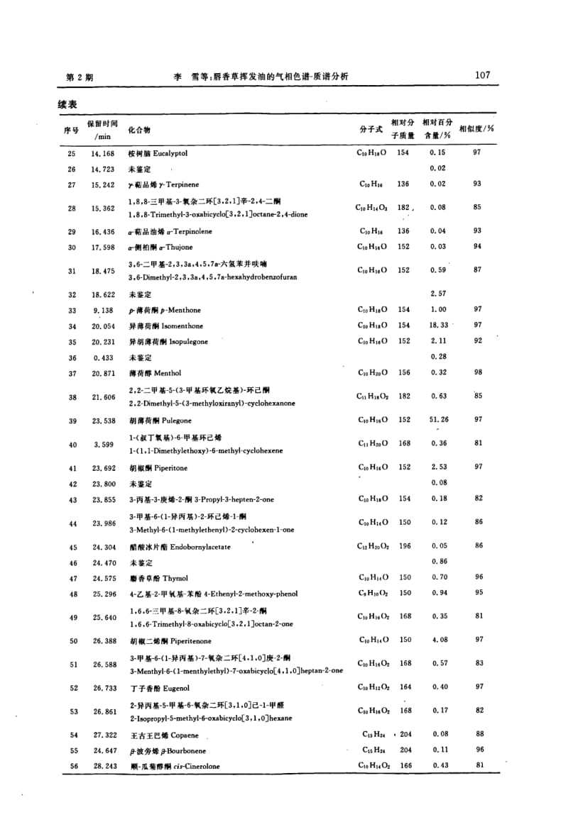 唇香草挥发油的气相色谱质谱分析.pdf_第3页