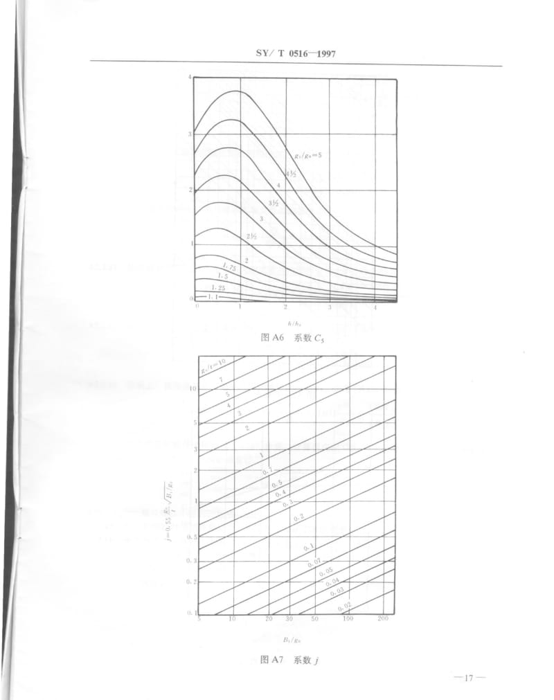 SY0516-1997绝缘法兰设计技术规定20.pdf_第1页