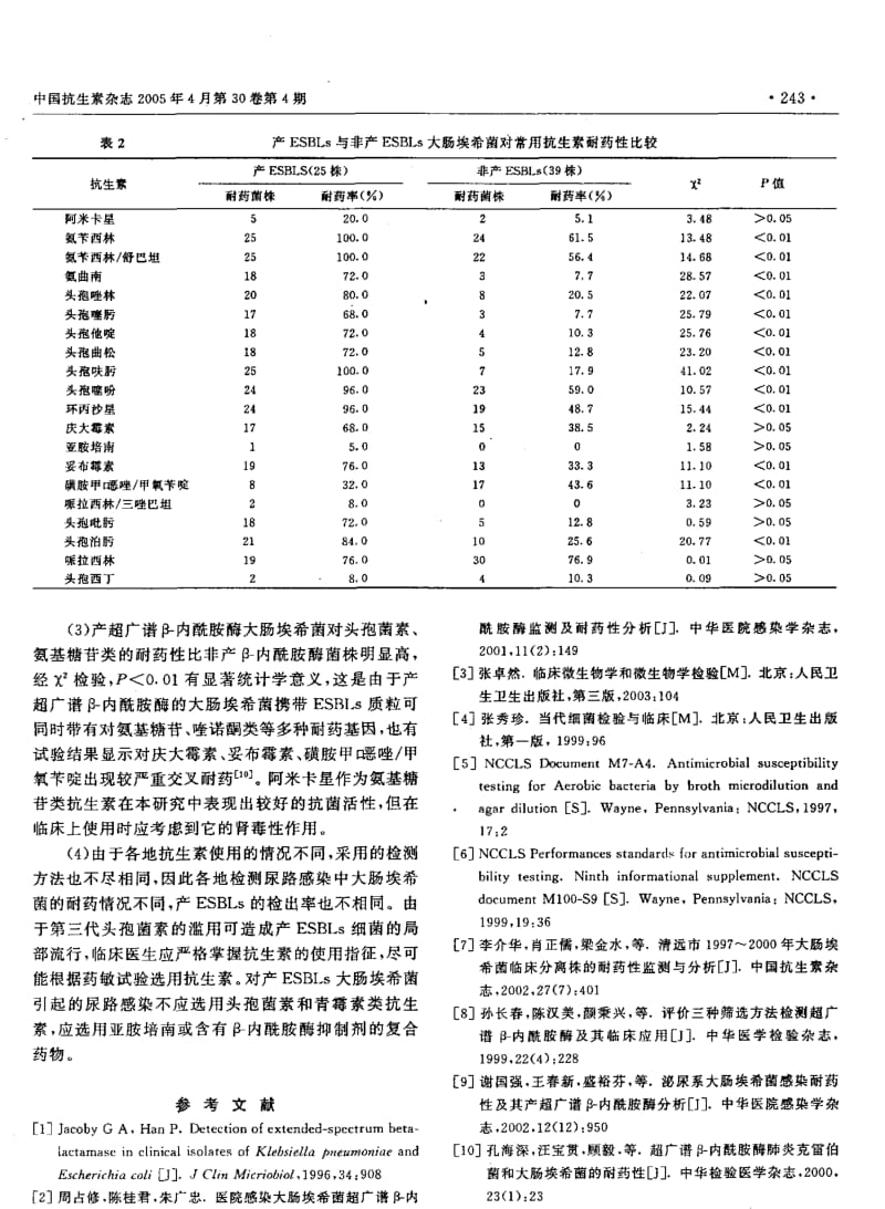 尿液标本中大肠埃希菌的耐药性分析及其产超广谱β内酰胺酶监测.pdf_第3页