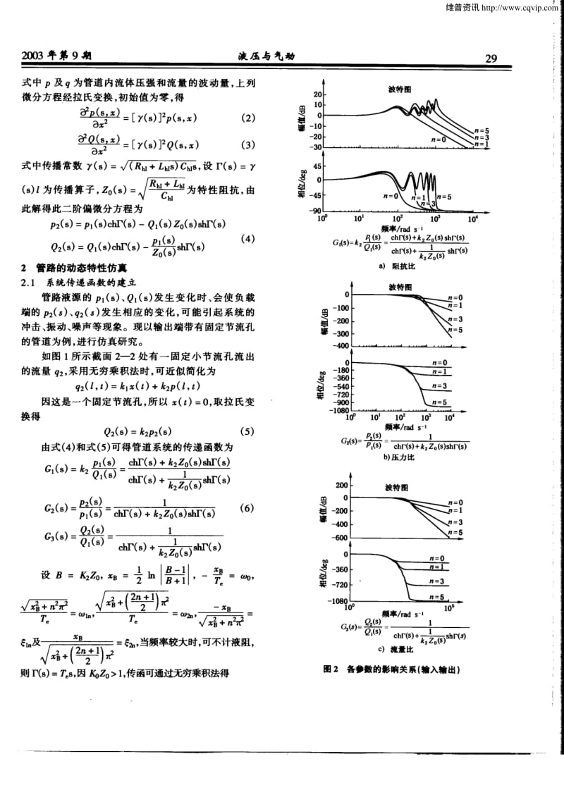 基于MATLAB的液压管路动态特性的仿真.pdf_第2页