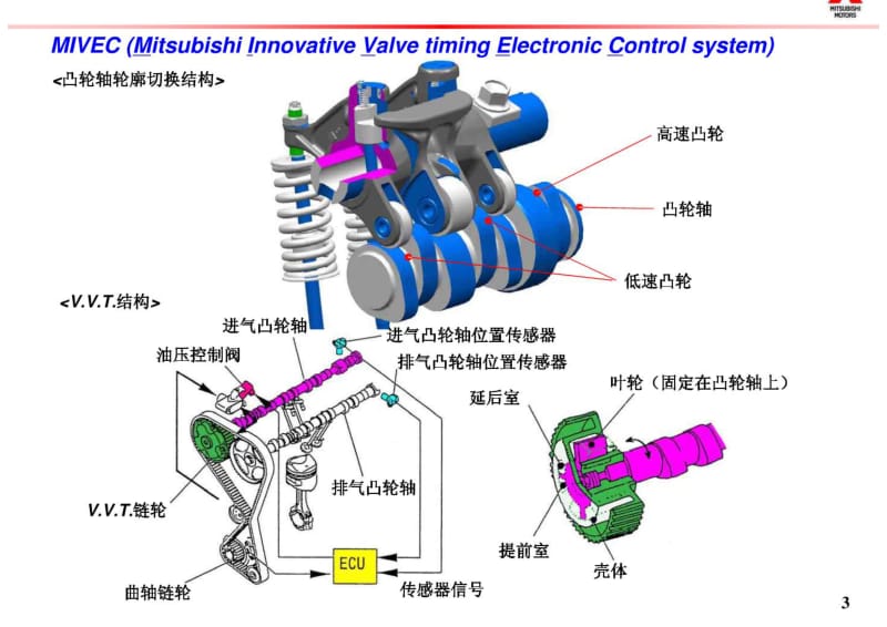 学汽车必须了解的常识用语.pdf_第3页