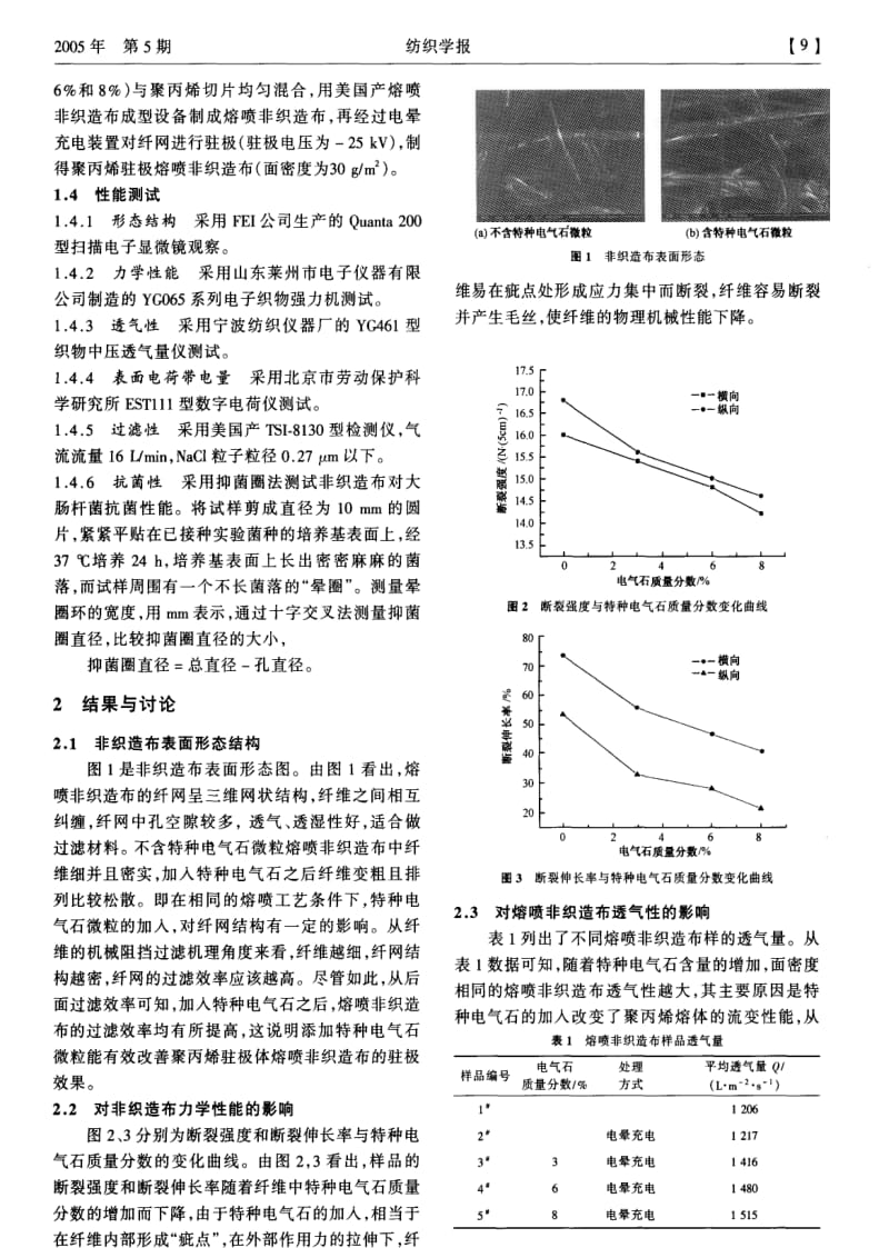 复合驻极体聚丙烯熔喷非织造布的研究.pdf_第2页