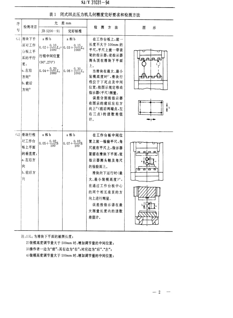 [电子标准]-SJT 31031-1994 闭式压力机完好要求和检查评定方法.pdf_第2页