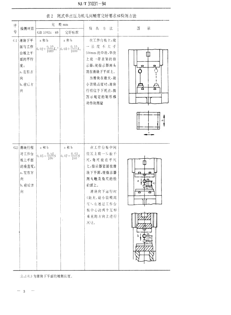 [电子标准]-SJT 31031-1994 闭式压力机完好要求和检查评定方法.pdf_第3页