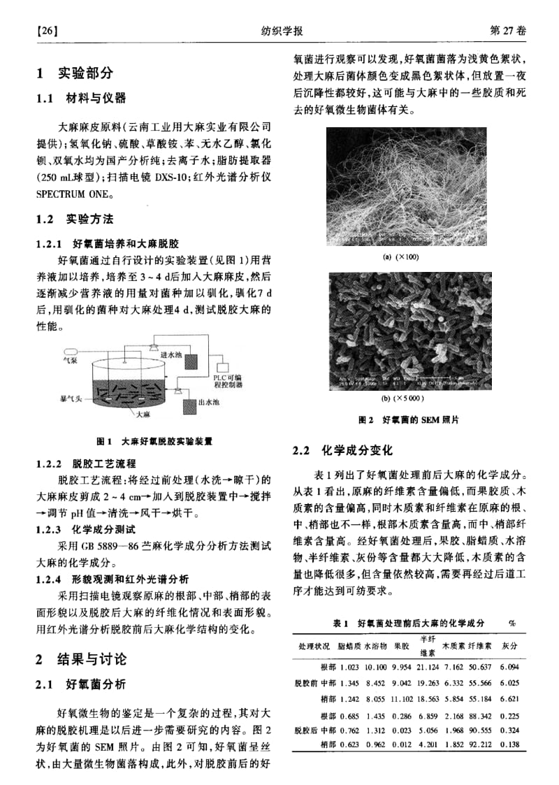 好氧菌脱胶大麻的研究.pdf_第2页