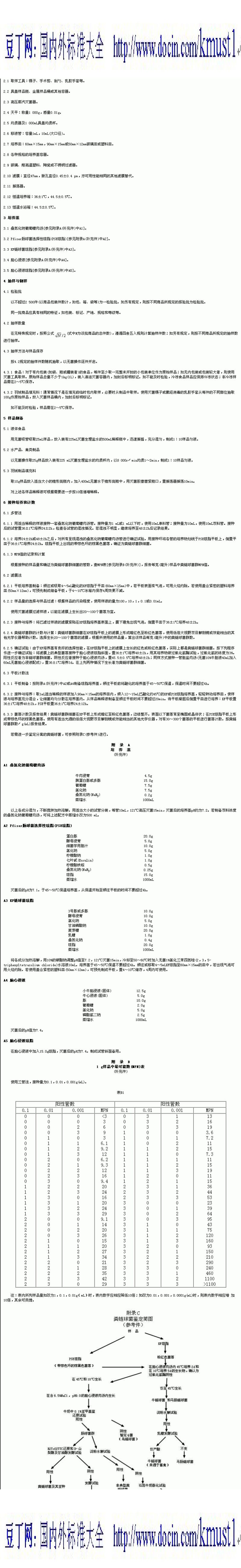 【SN商检标准大全】SN-T 0475-95 出口商品中粪链球菌群检验方法.pdf_第1页