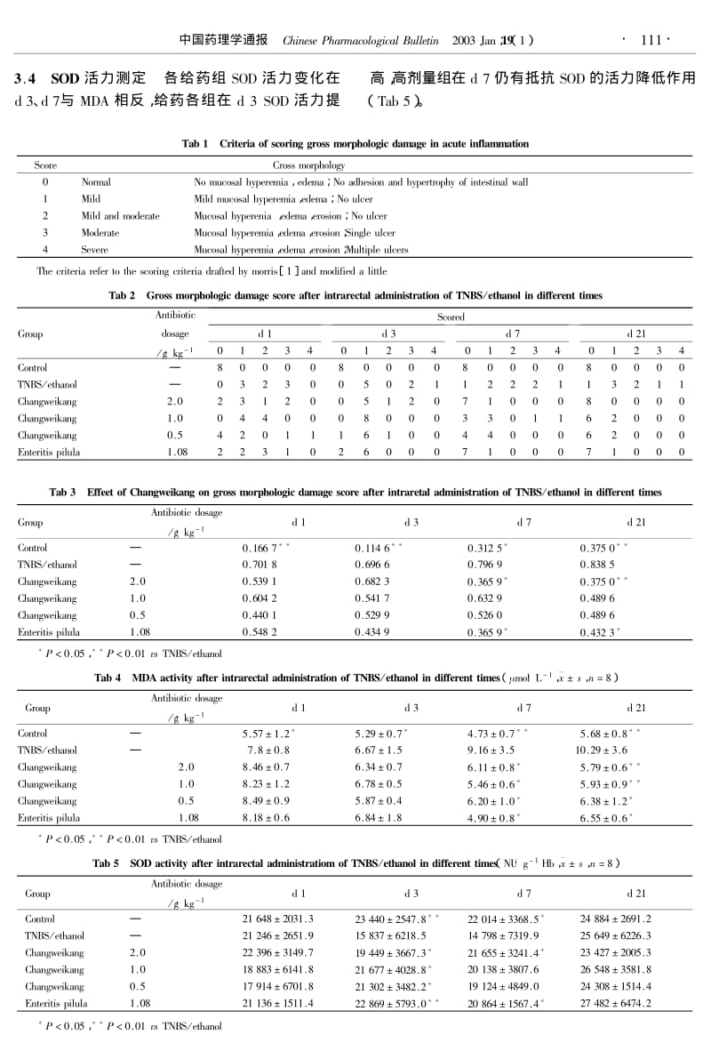 枫蓼肠胃康颗粒对细胞免疫反应性结肠炎中SOD、MDA的影响.pdf_第2页